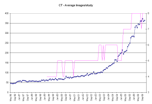 Average images per study per month