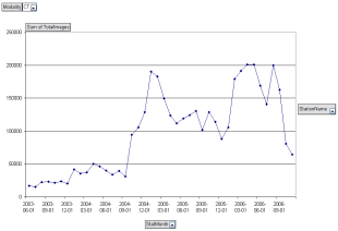 Average images per study per month