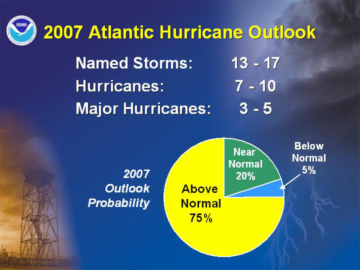 hurricane-season-2007-outlook.jpg